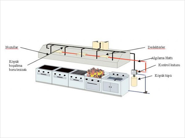 DAVLUMBAZ YANGIN SONDURME VE ALGILAMA SISTEMI
